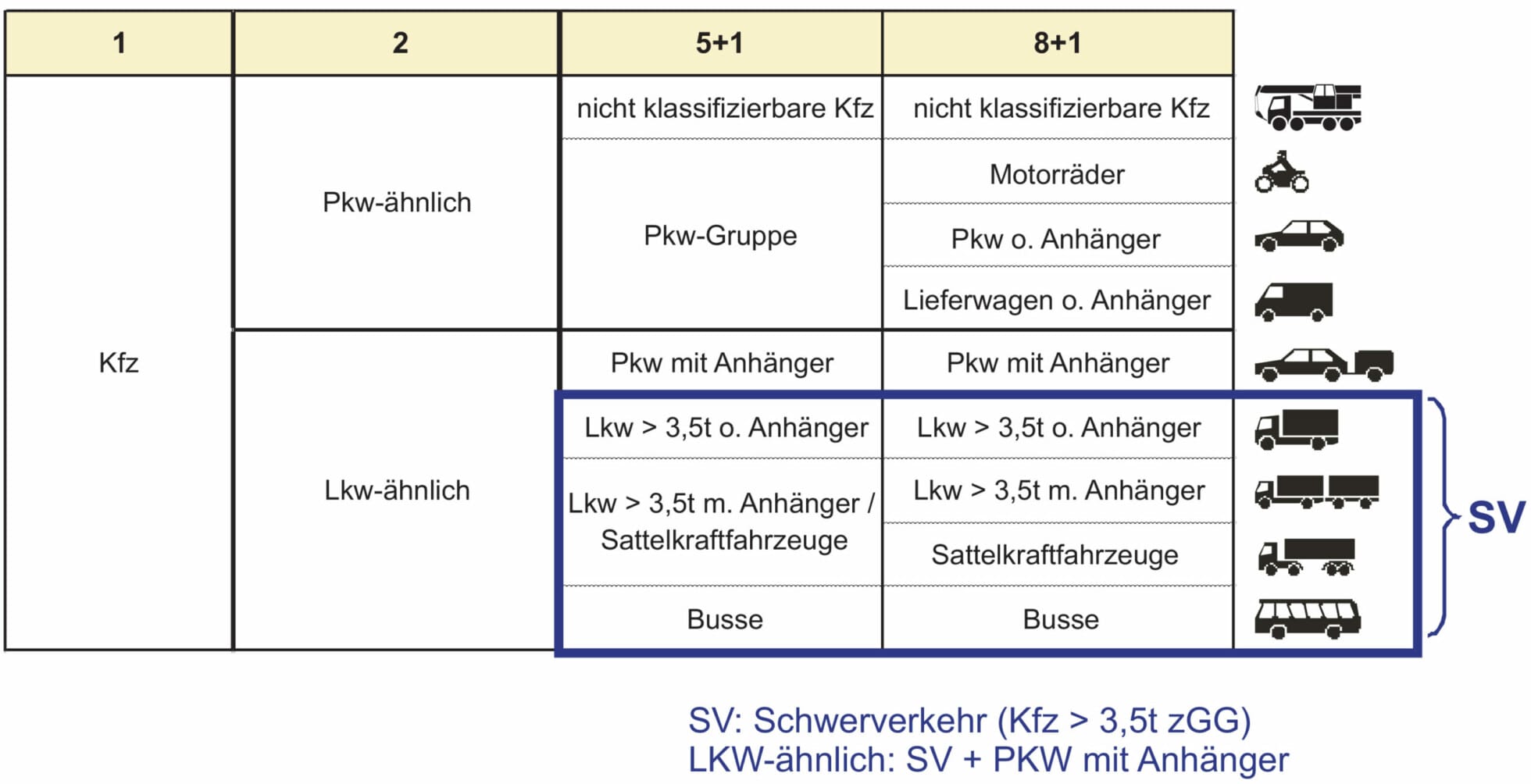 grundklassifizierung.cdr